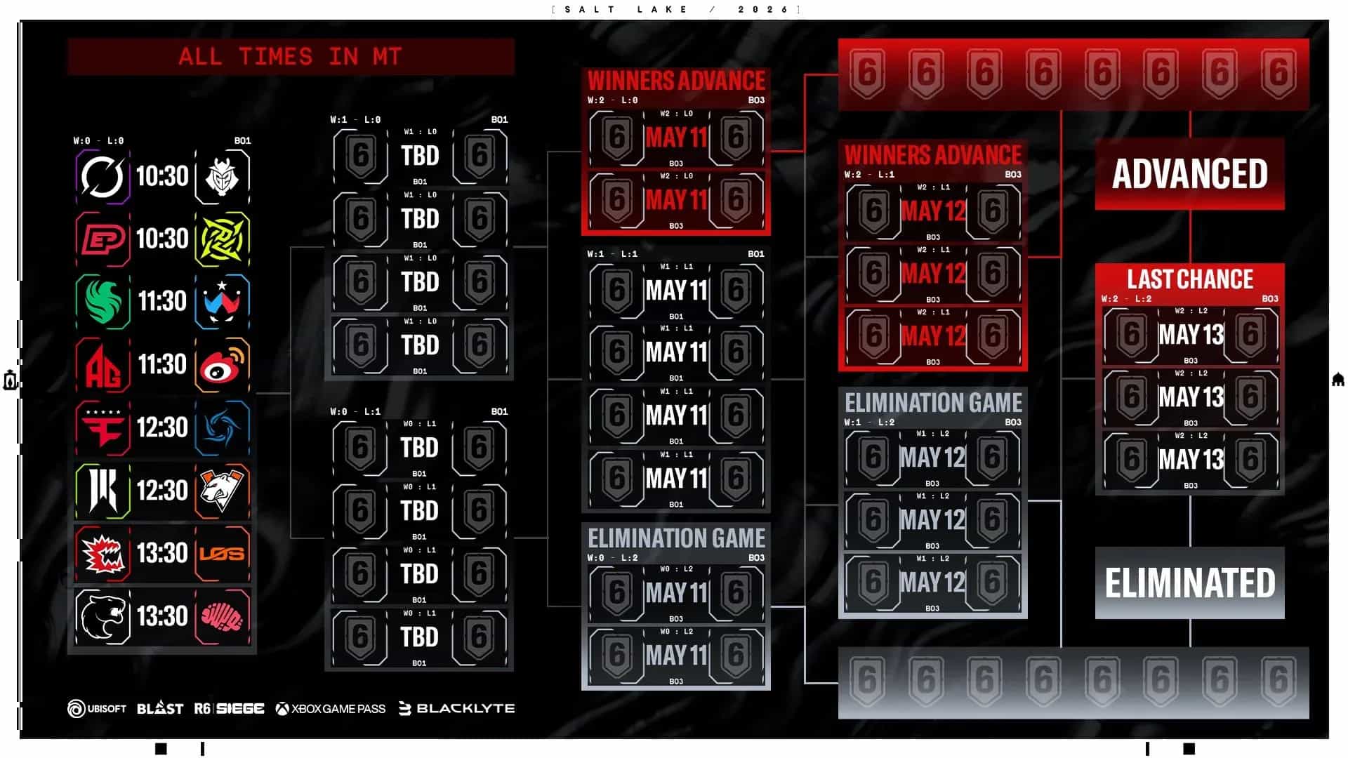 Todos os Brasileiros no BLAST R6 Major Salt Lake City 2026