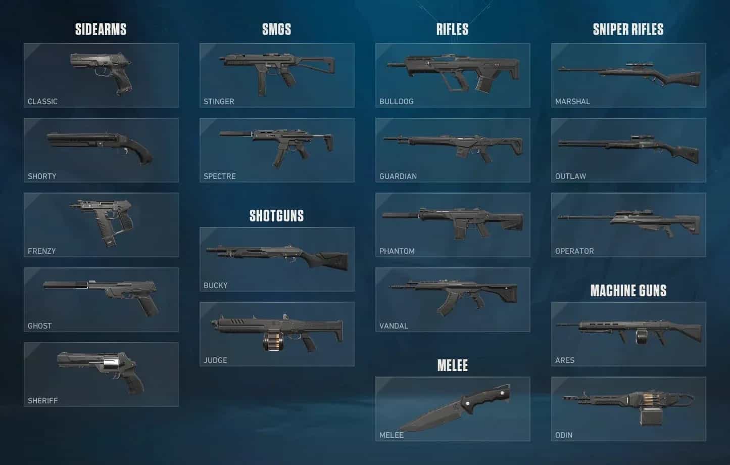 Complete VALORANT Guns Guide 2026: All Pistols, Rifles & More