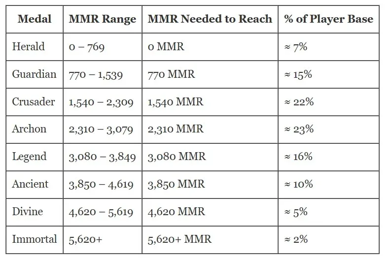 How to check your MMR in Dota 2: A Beginner's Guide