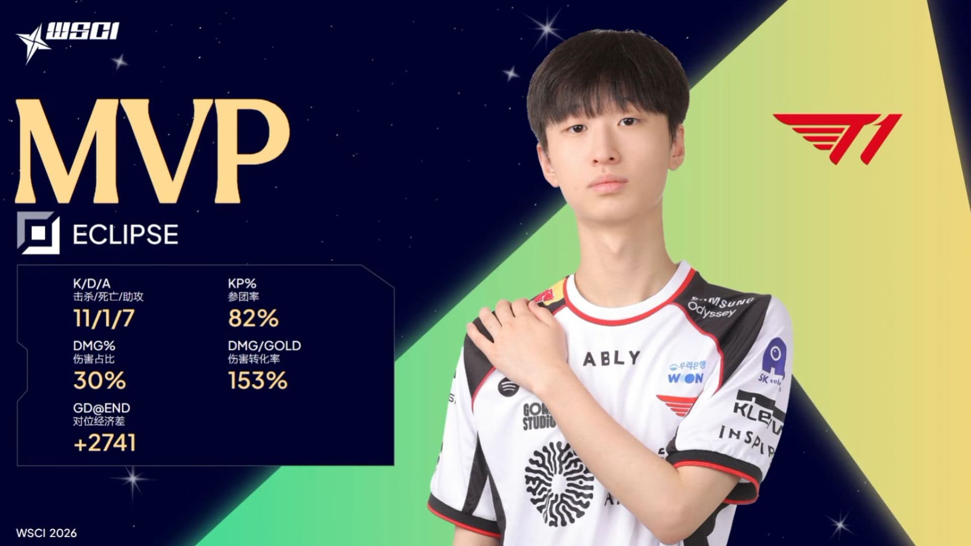 Eclipse, da T1, é o MVP do WSCI 2026