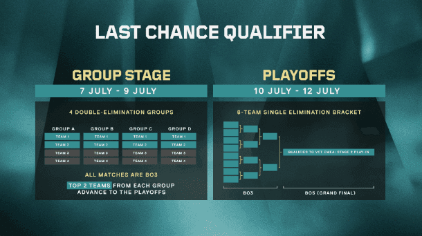 last chance qualifier emea 2026