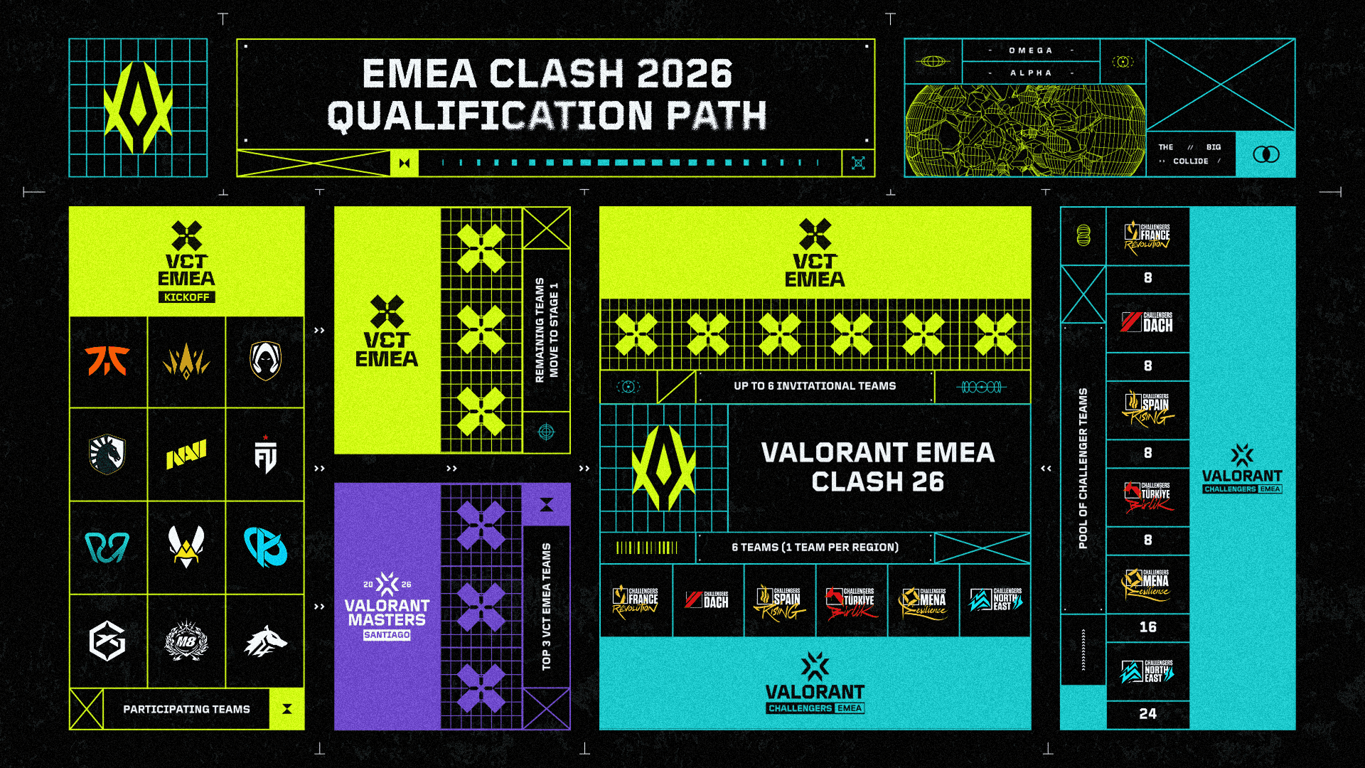 VCT EMEA Clash 2026 