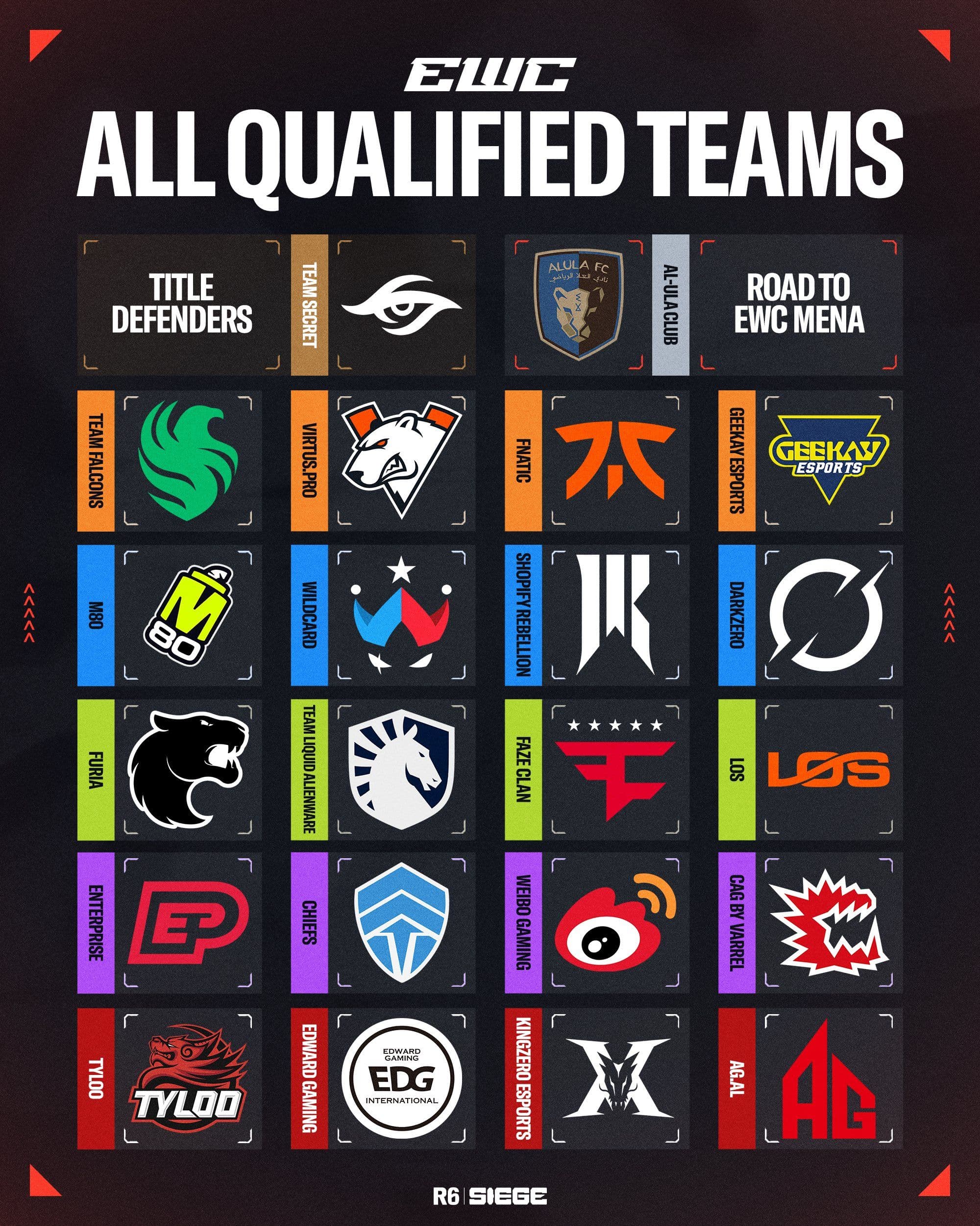 EWC 2026 de Rainbow Six Siege: equipos a seguir y qué esperar del torneo