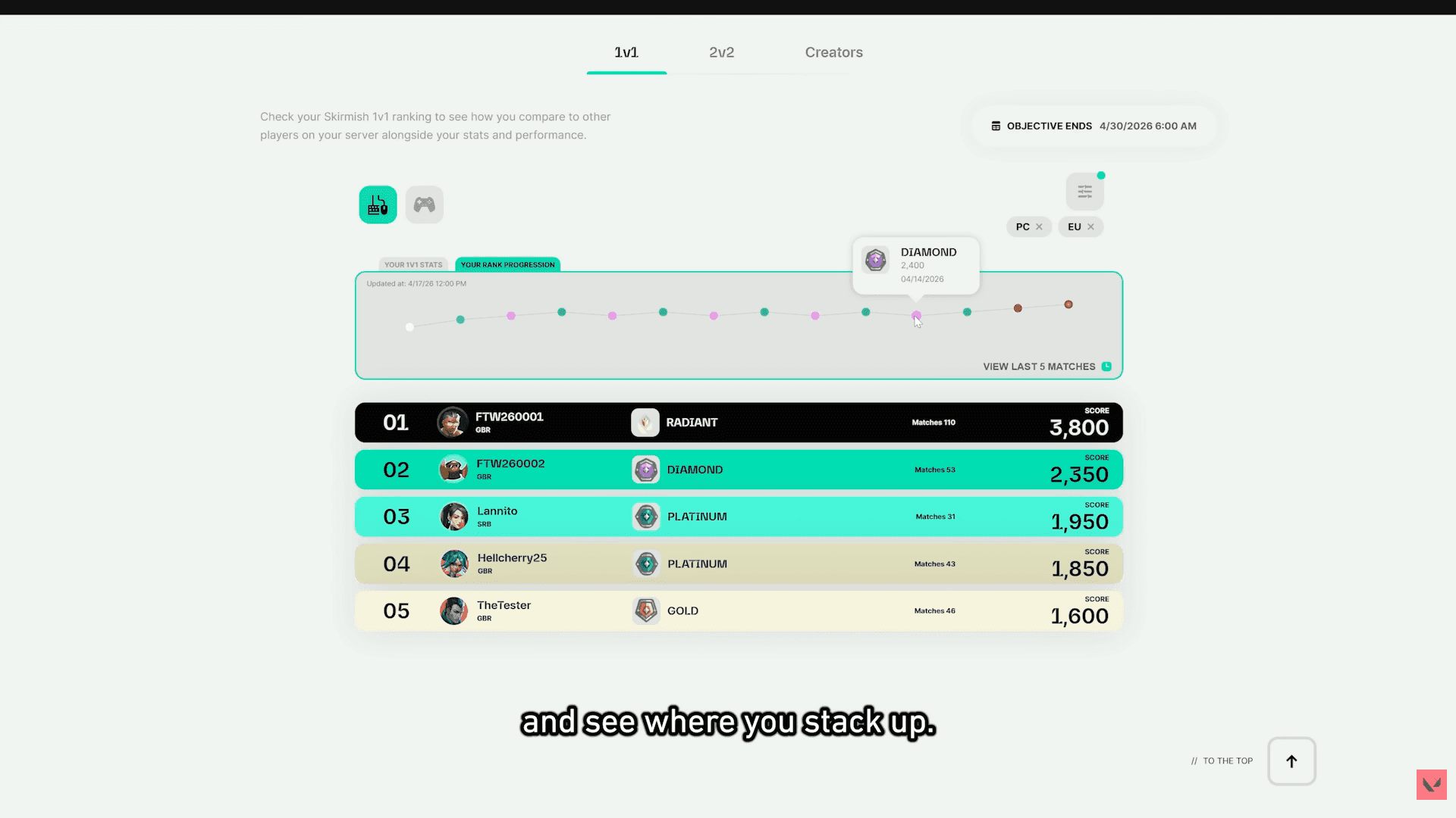 VALORANT Skirmish Ascension Ranked Leaderboard