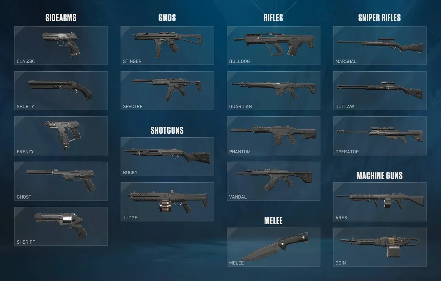 Guia Completo de Armas do VALORANT 2026: Todas as Pistolas, Rifles e Mais