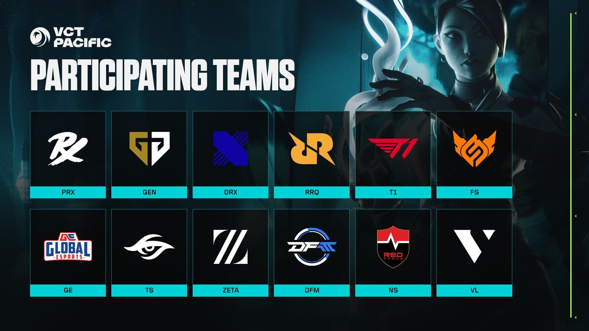 VCT Pacific Kickoff teams