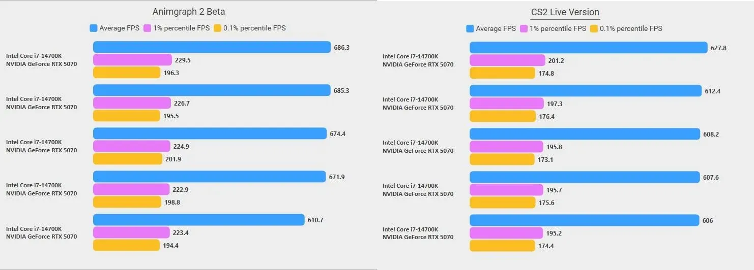 Credits: u/vuvei on Reddit