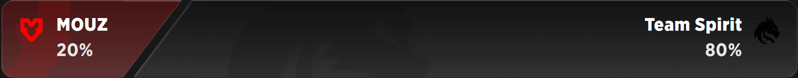 MOUZ vs Team Spirit PGL Astana 2026 semifinals Strafe Esports