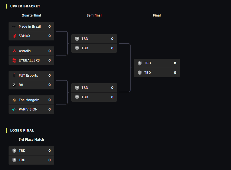 Astralis, PARIVISION and The MongolZ Lead the Race: PGL Bucharest 2026 Playoffs Preview