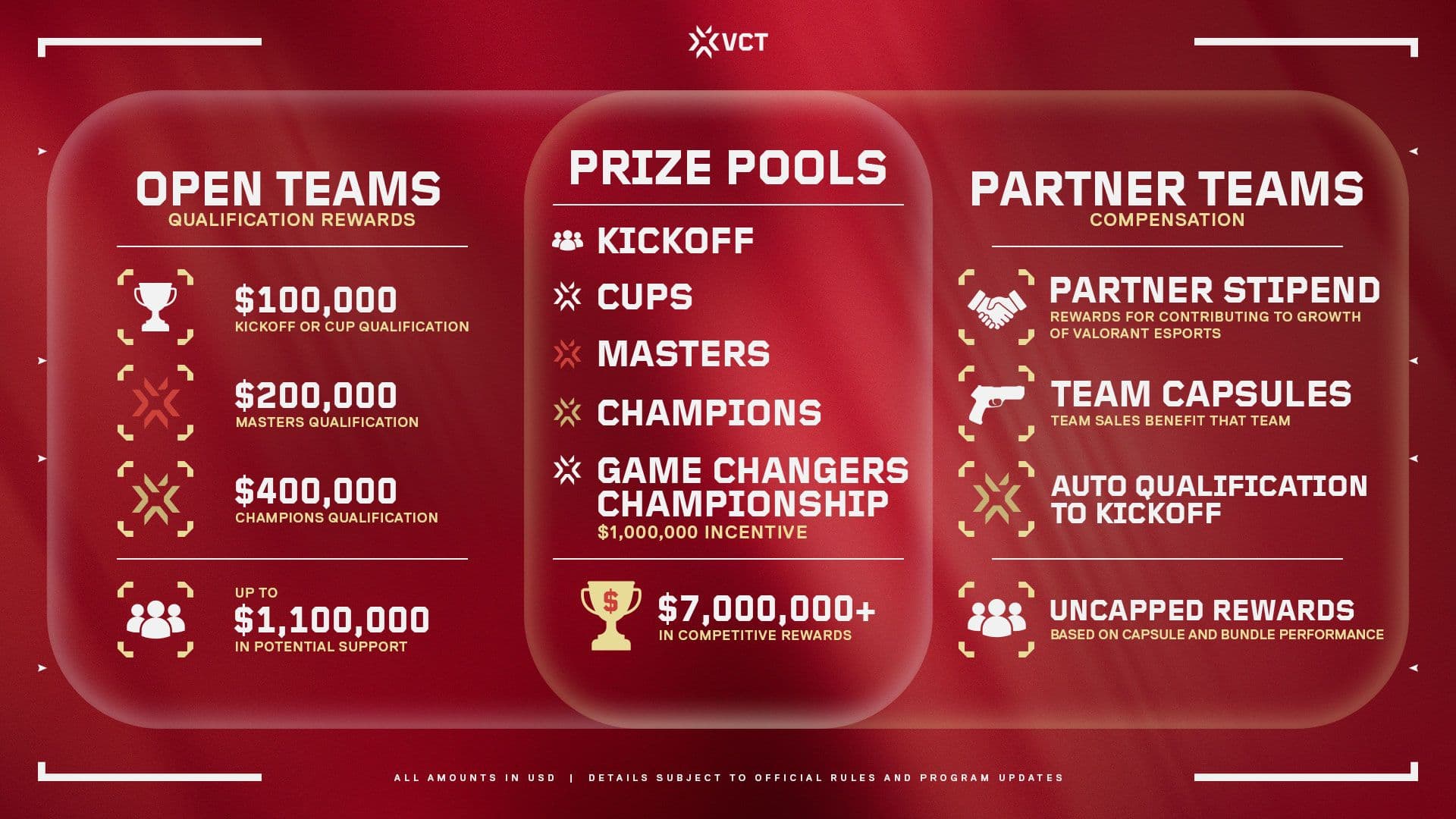 Riot Games Shares VCT 2027 Open Qualifiers First Look