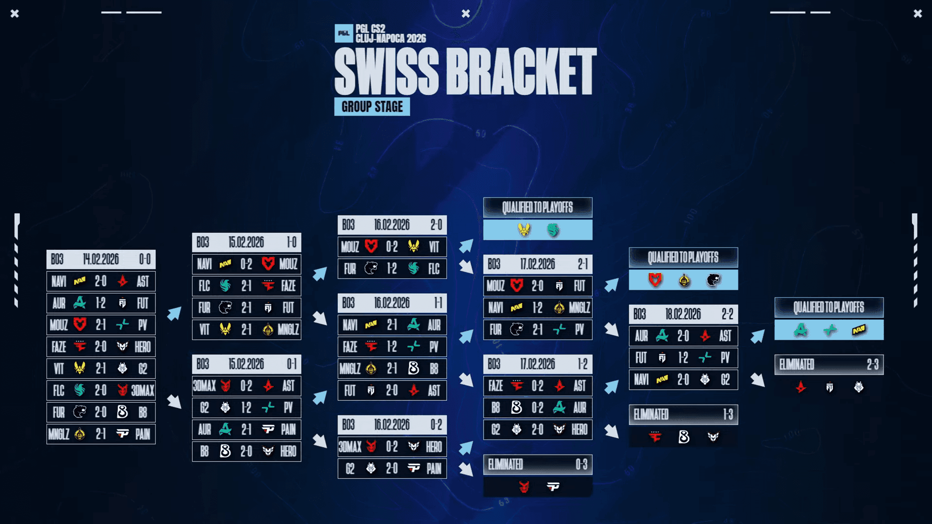 PGL Cluj-Napoca 2026 Playoffs: Teams, Format, Fixtures, and More