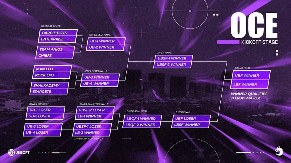 APL Kickoff. Credits: Ubisoft