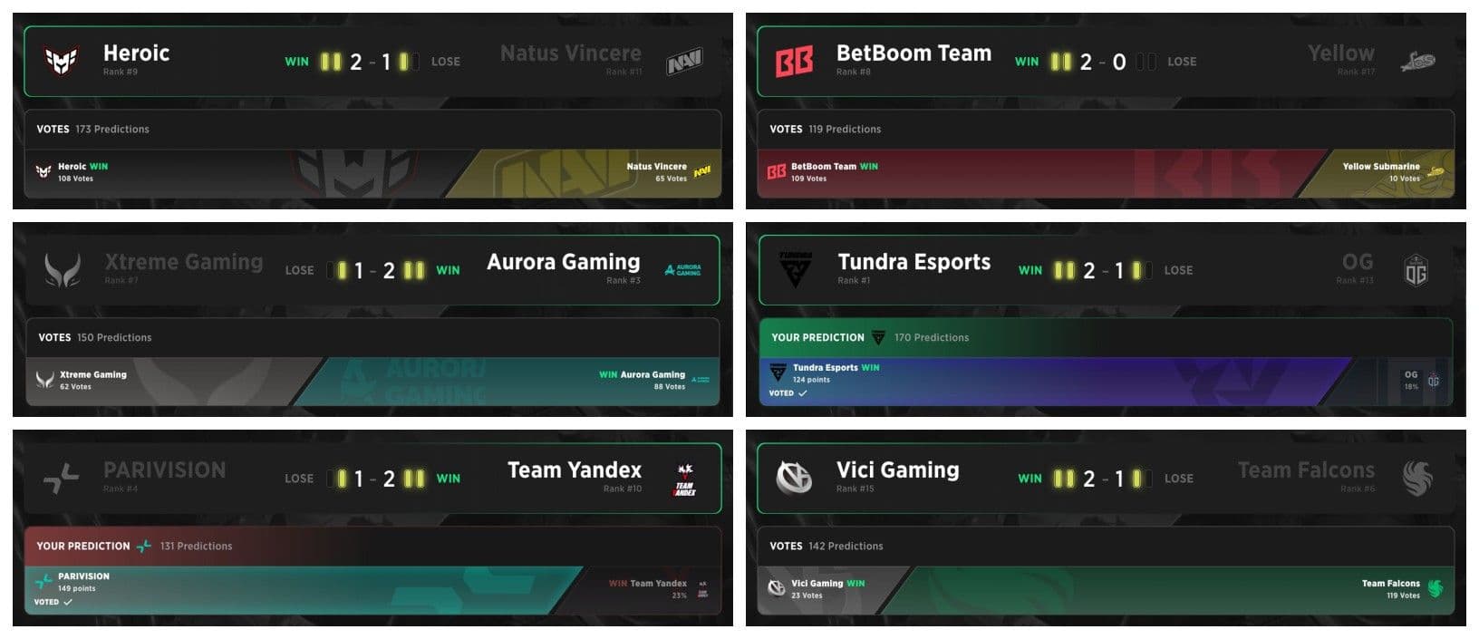 Qualified and Eliminated teams on the fourth round of the Group Stage.