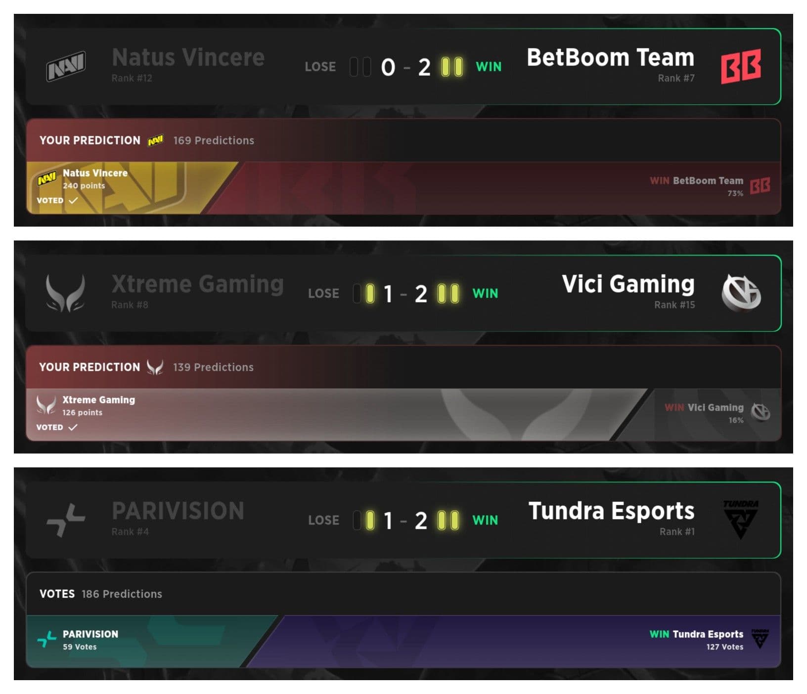 The three remaining teams to qualify were BetBoom, Vici and Tundra.