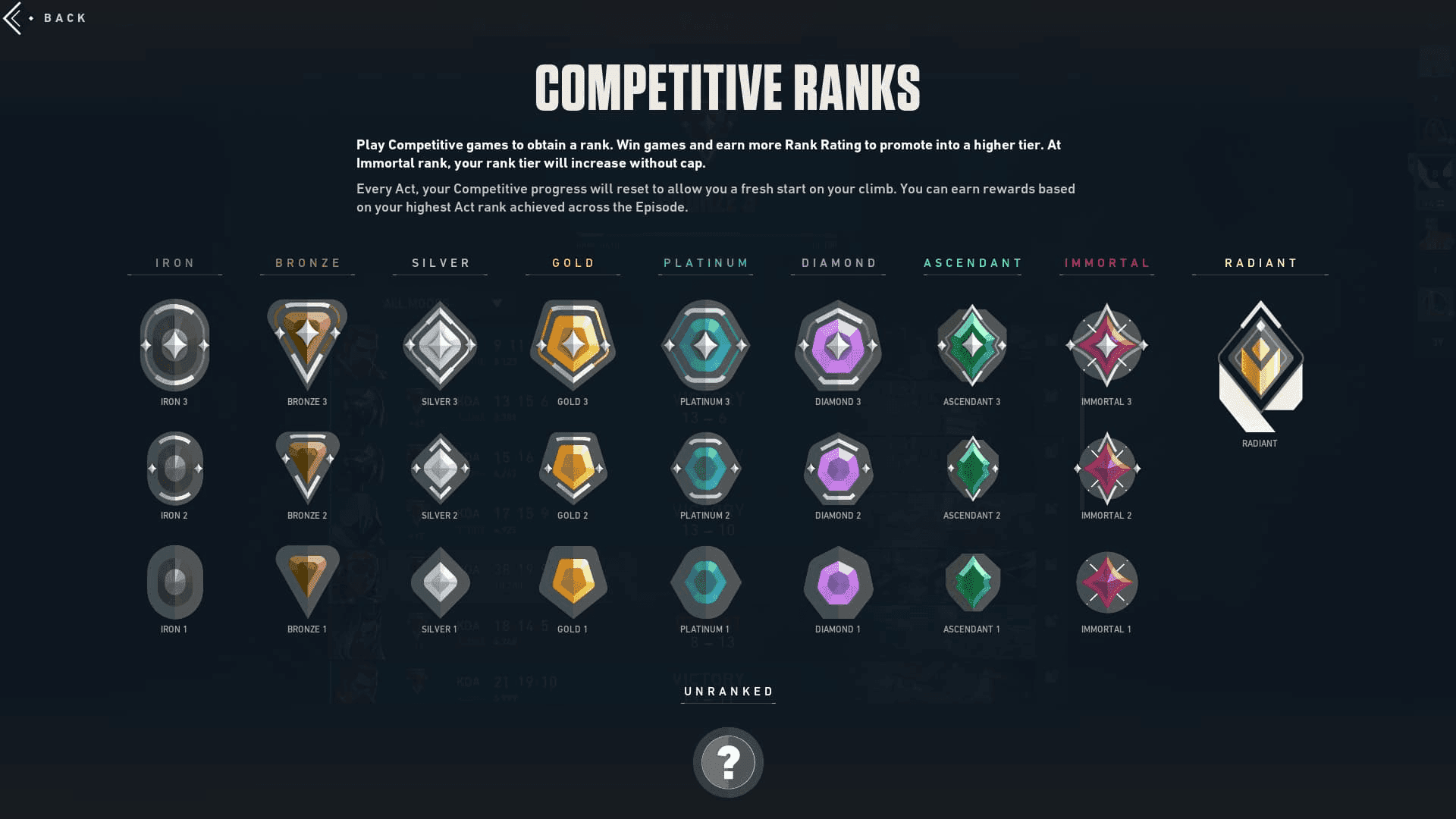 Credit: Riot Games