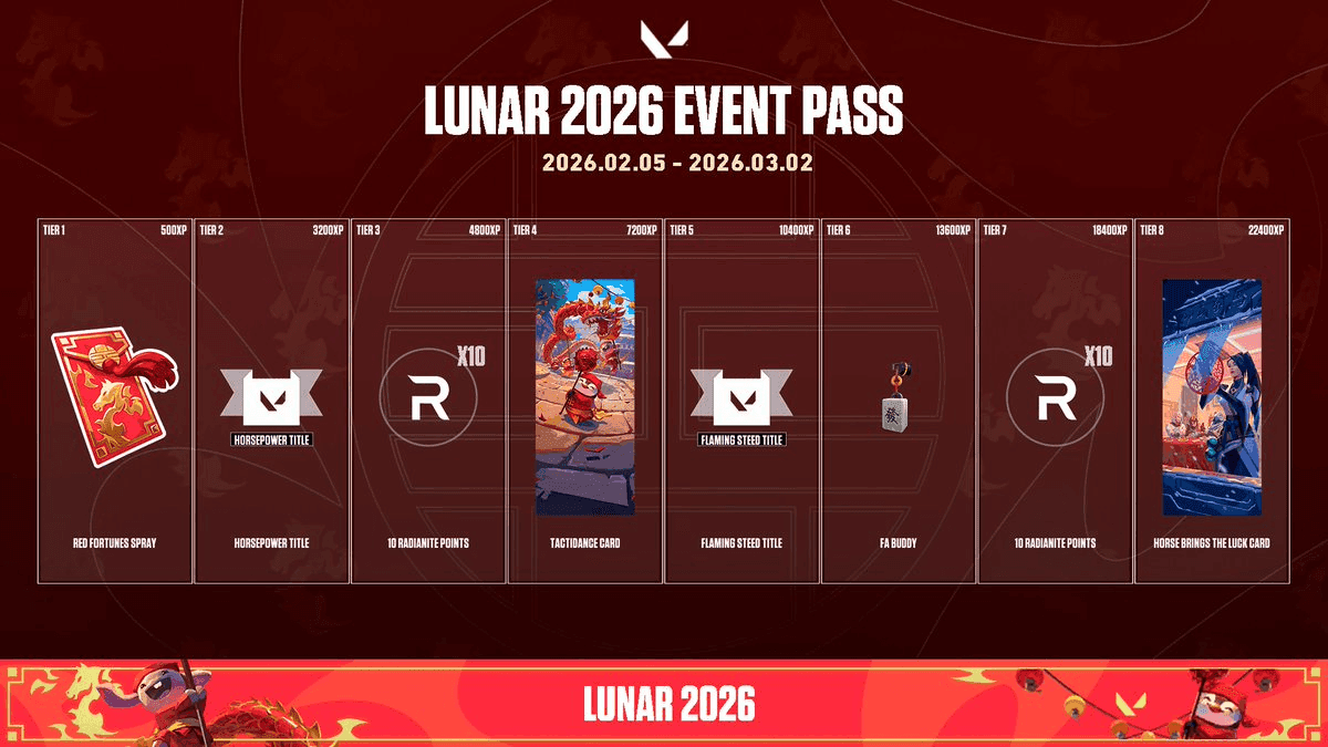 Credit: Riot Games