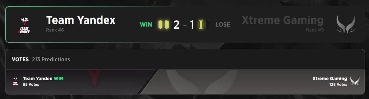 Team Yandex bounced back to the Grand Final after eliminating Xtreme Gaming.