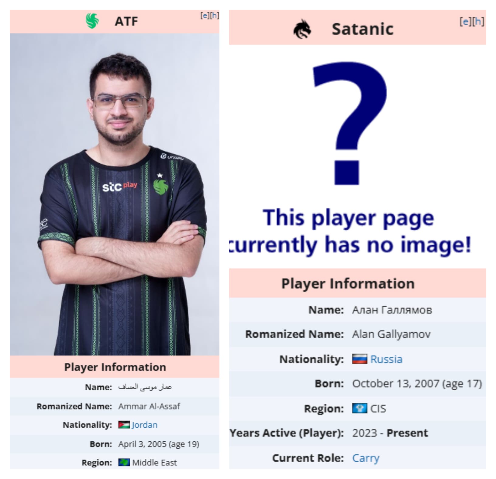Jogadores mais novos da DreamLeague 24.
