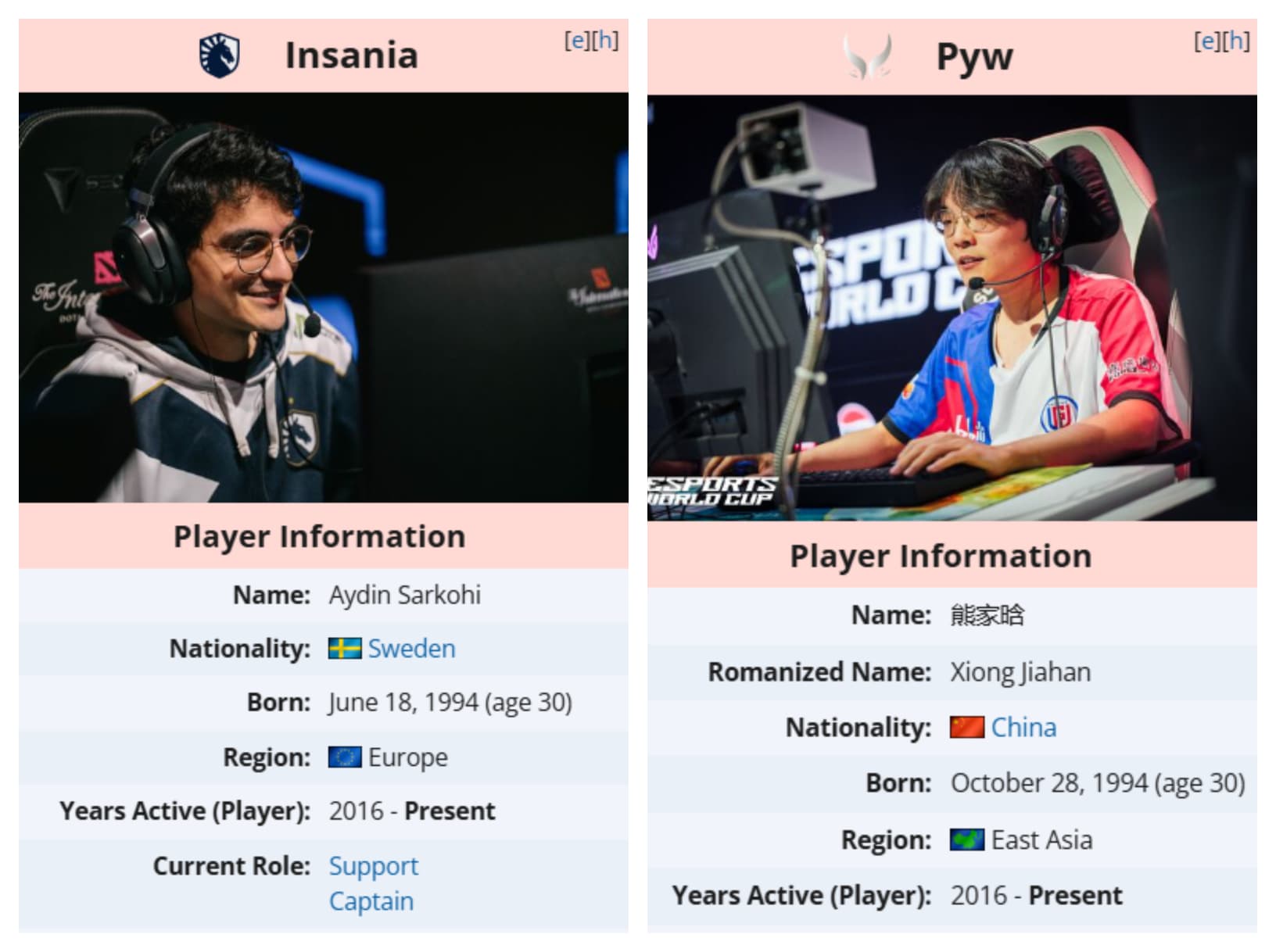 Jogadores de Dota 2 mais velhos da DreamLeague 24.