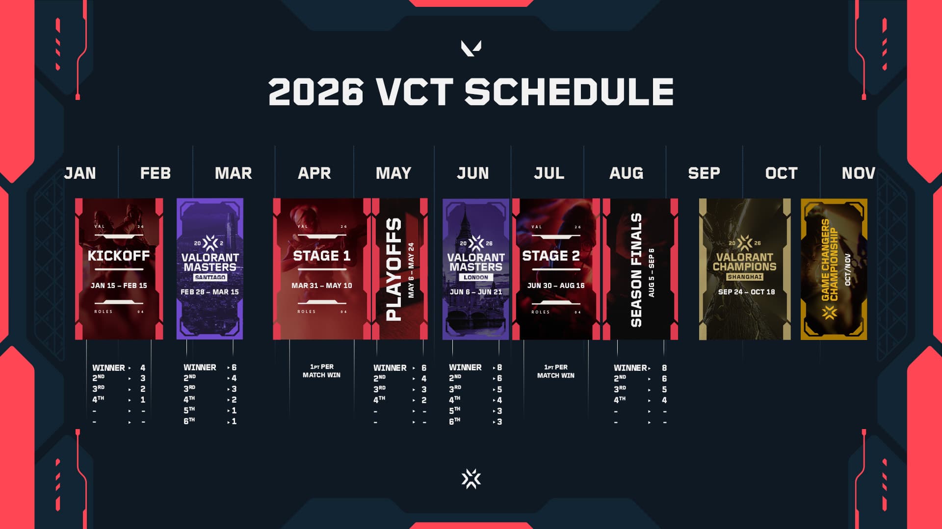 VCT 2026: New Locations, Format Changes, Challengers to Champs and More