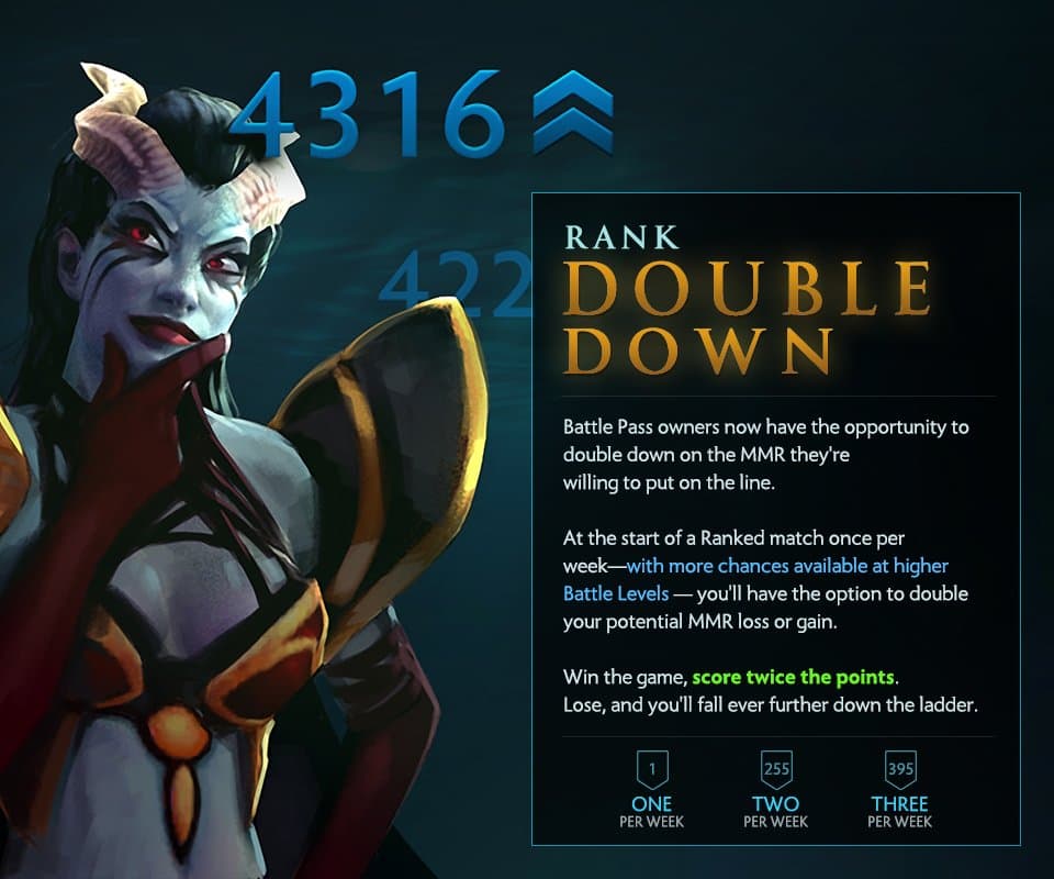 Dota 2 Double Downs have become quite controversial. 