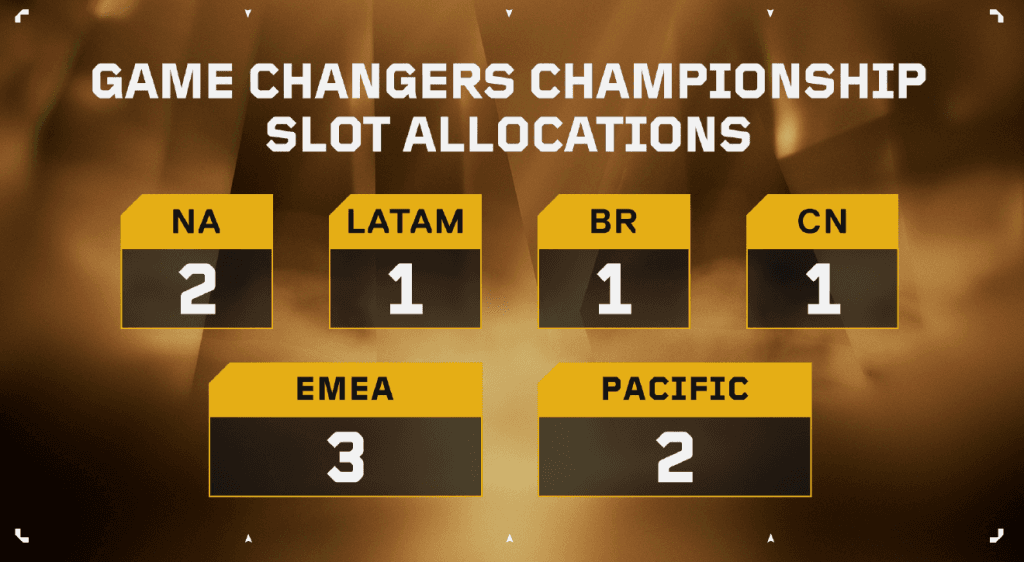 10 equipes de todo o mundo participarão do Campeonato GC (créditos: Riot Games)