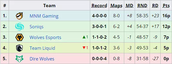 six invitational group B