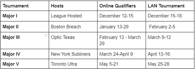 CDL 2023 Season Schedule