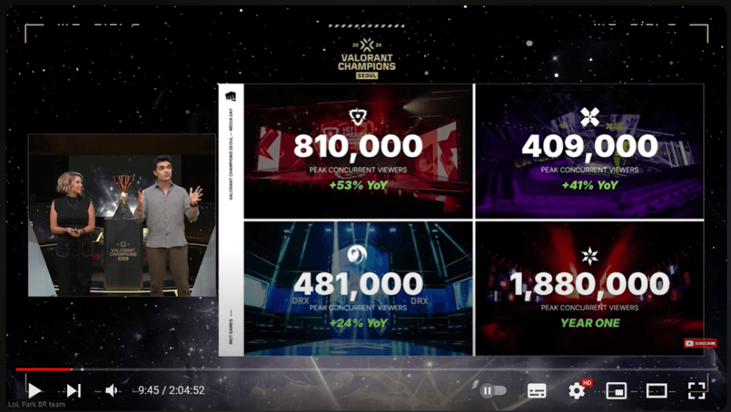 VALORANT wins Esports Awards' Game of the Year 2024