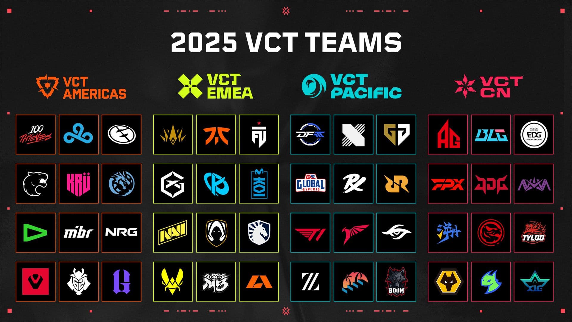 All 48 VCT 2025 Teams (credits: Riot Games // VALORANT Esports) 