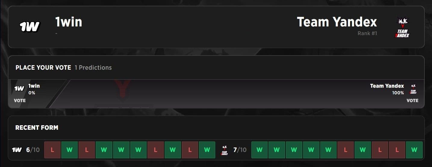 1w's history does not reflect their potential considering they bought a brand new roster.