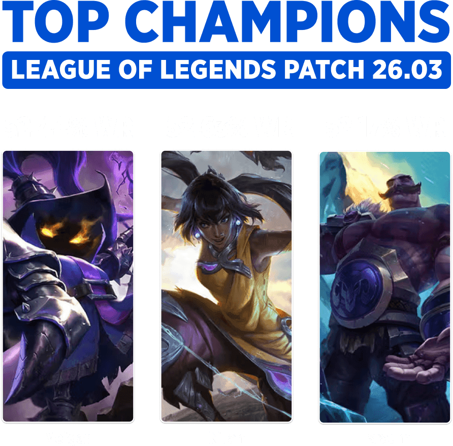 Best champions to climb League of Legends ranked in Patch 26.03 - Strafe Esports