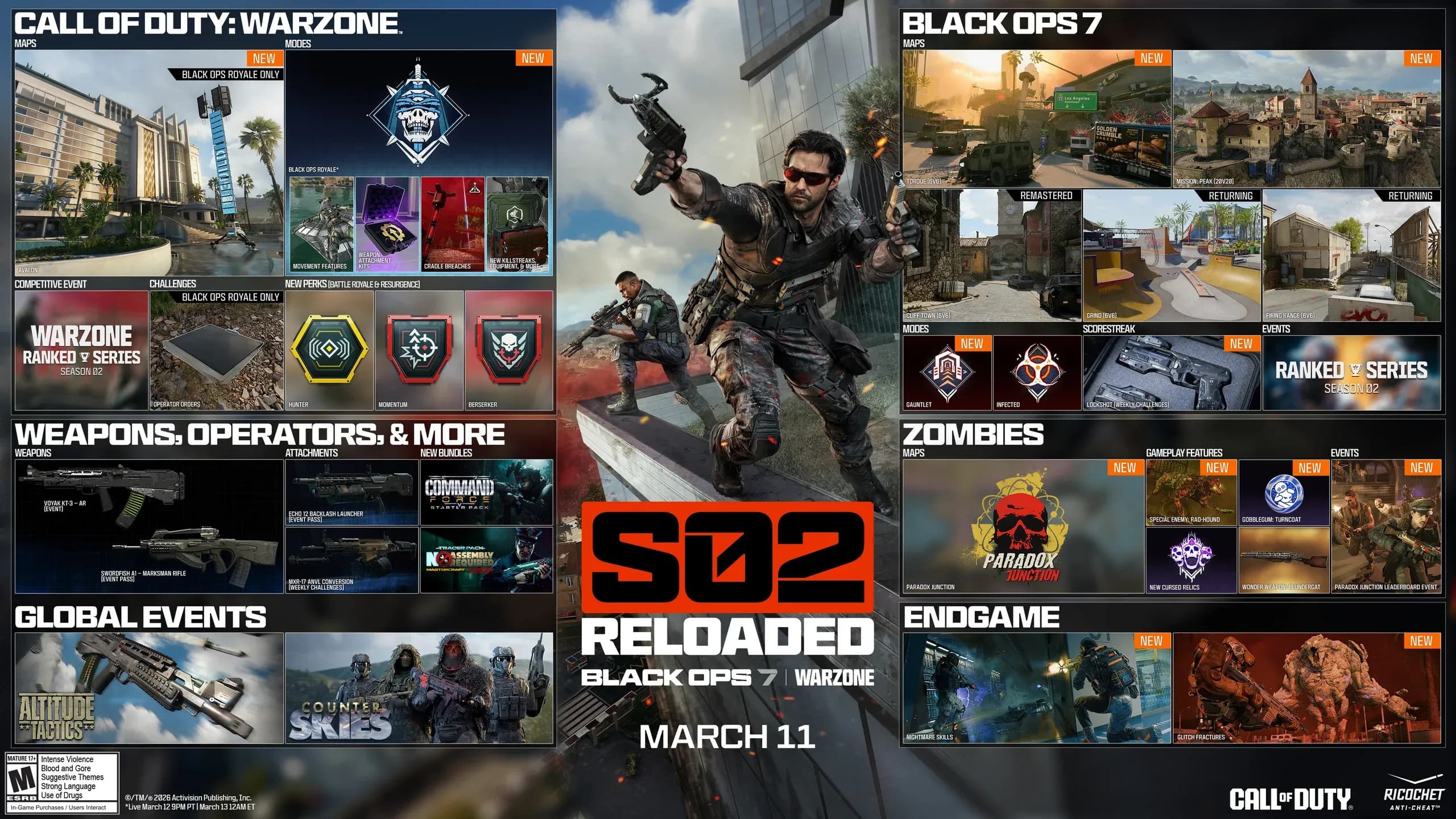 Call of Duty Black Ops 7 Season 02 Reloaded Brings Black Ops Royale, Paradox Junction Zombies Map, New Voyak KT-3 Assault Rifle and much more!
