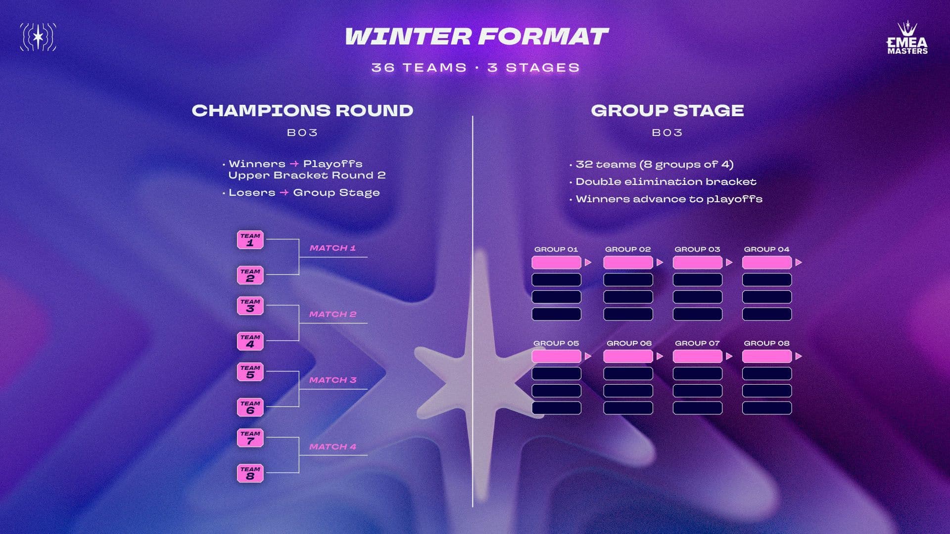 EMEA Masters Winter format 2026