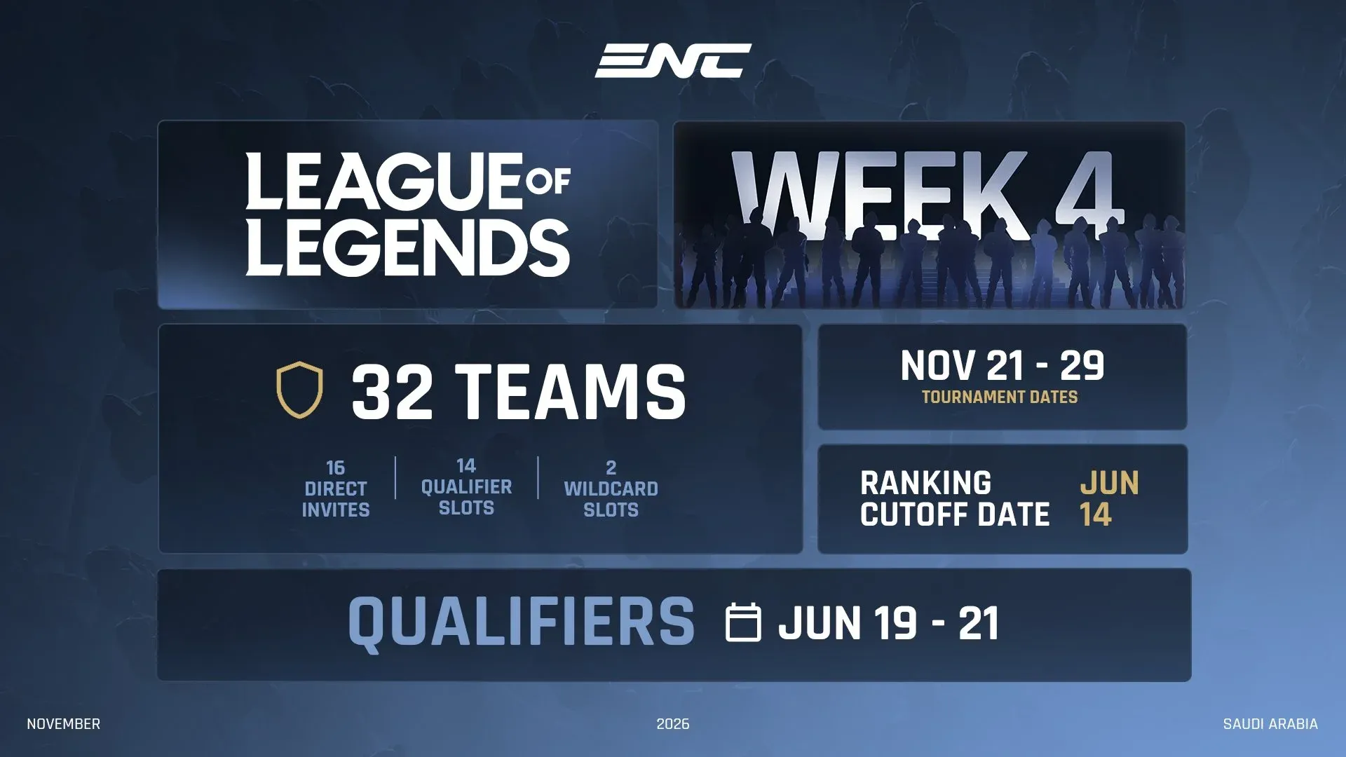 32 teams are set to compete later this year for national pride. Credit: ENC