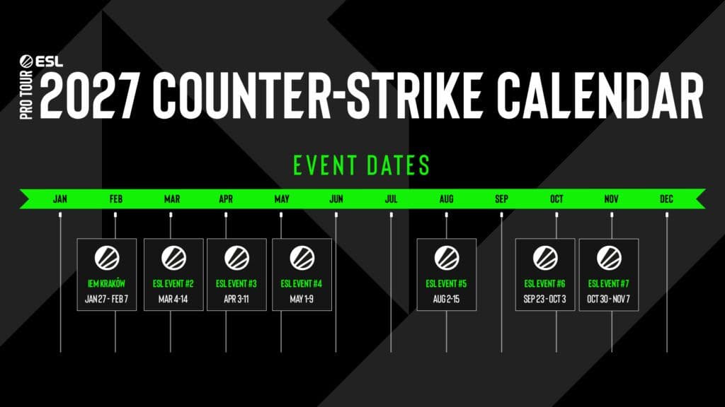 ESL 2027 CS2 Calendar