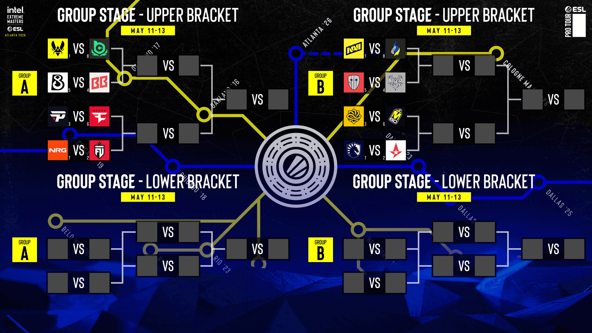 IEM Atlanta 2026 Group Stage Bracket