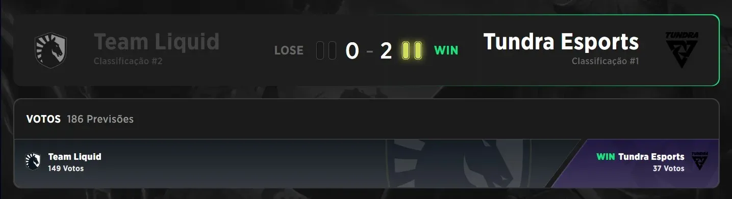 Tundra Esports are the DreamLeague Season 28 Champions