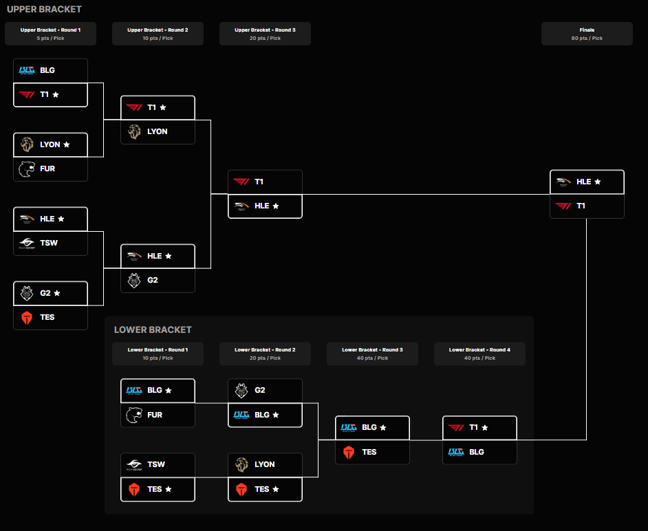 MSI 2026 Pick'Ems Bracket Stage Guide - Strafe Esports