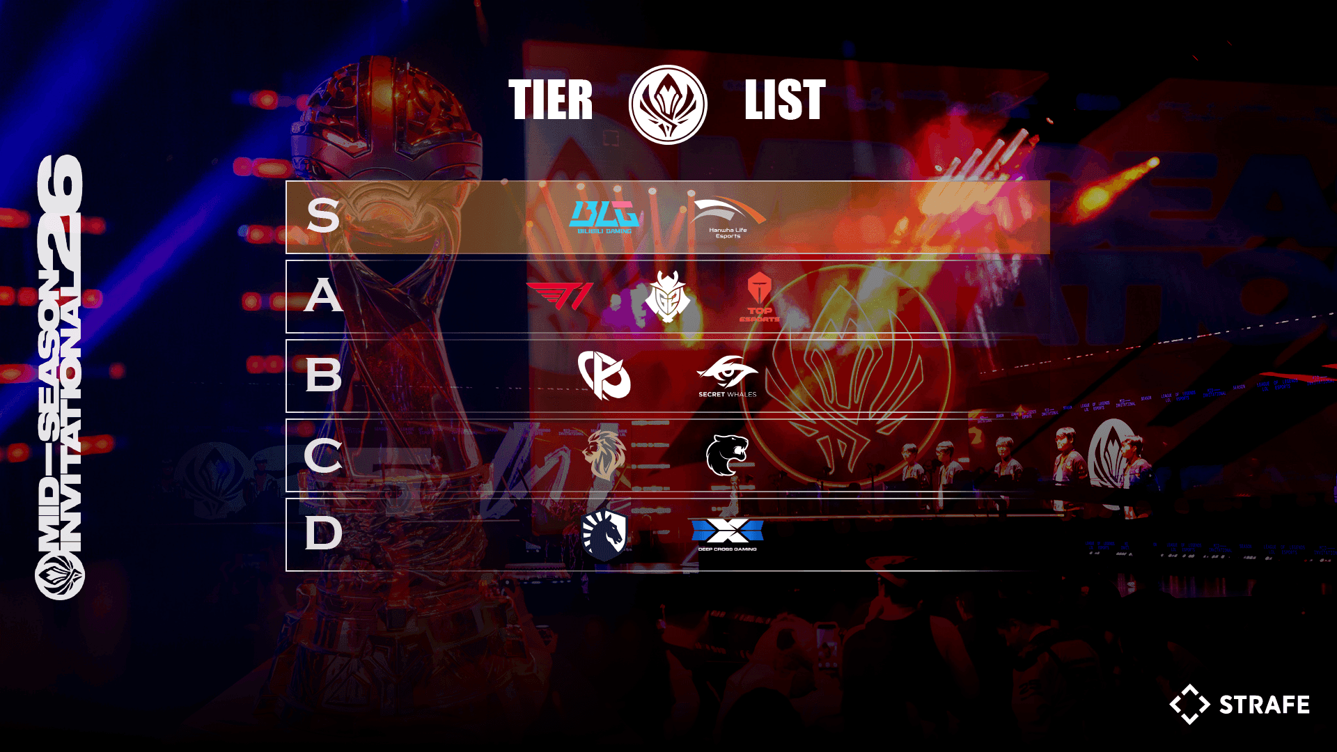 MSI 2026 Tier List Teams Ranking - Strafe Esports