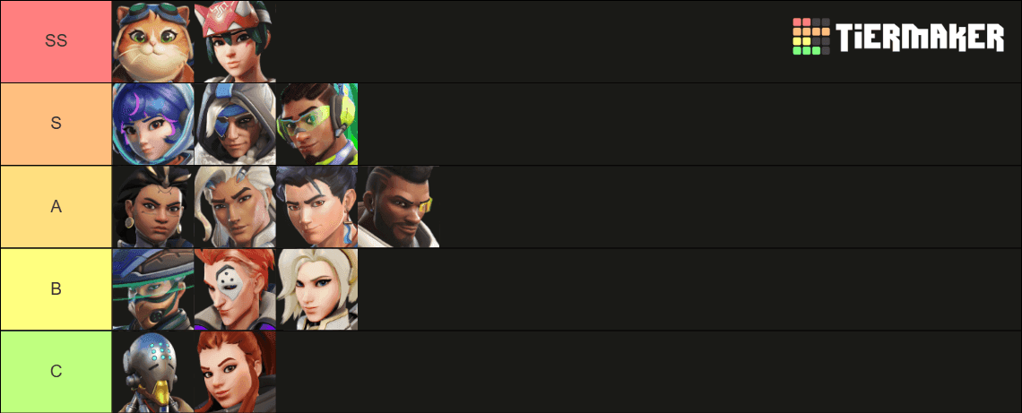 Overwatch Season 1 Support Tier List
