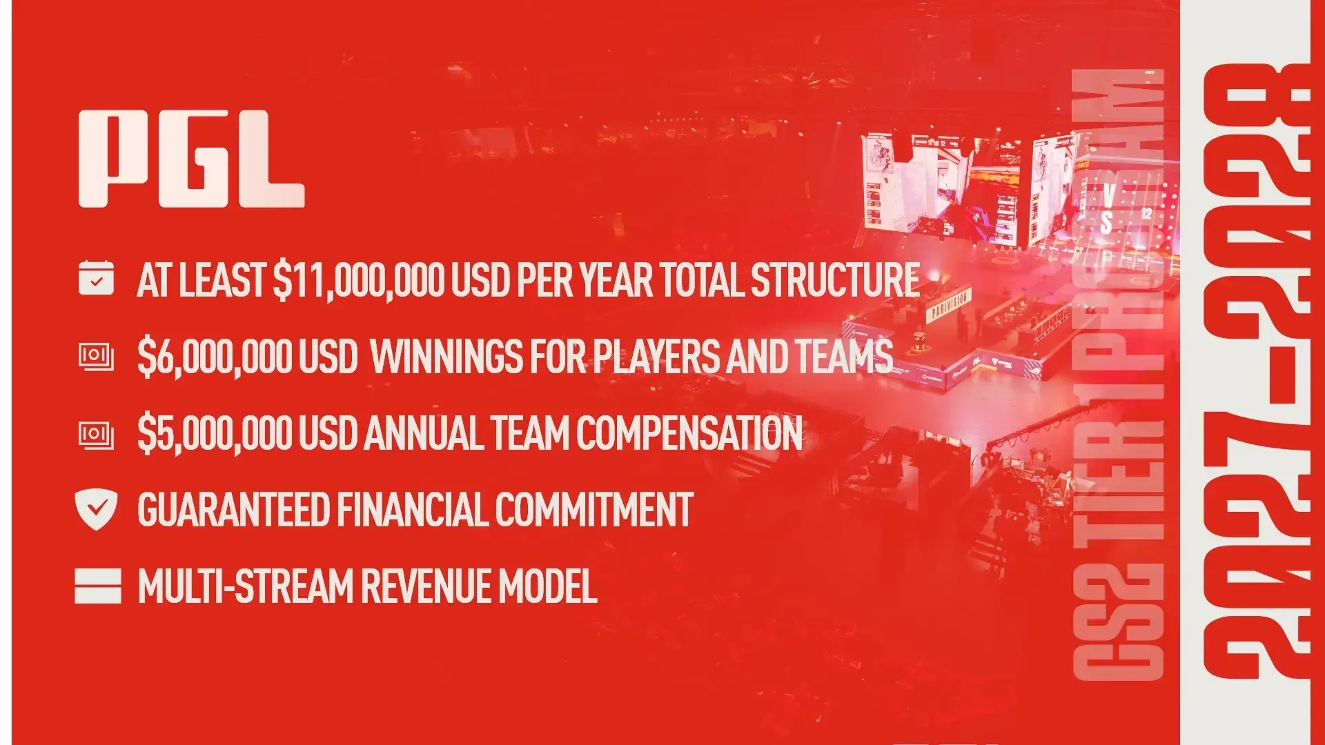 PGL 2027-2028 Prize Money and Revenue Distribution