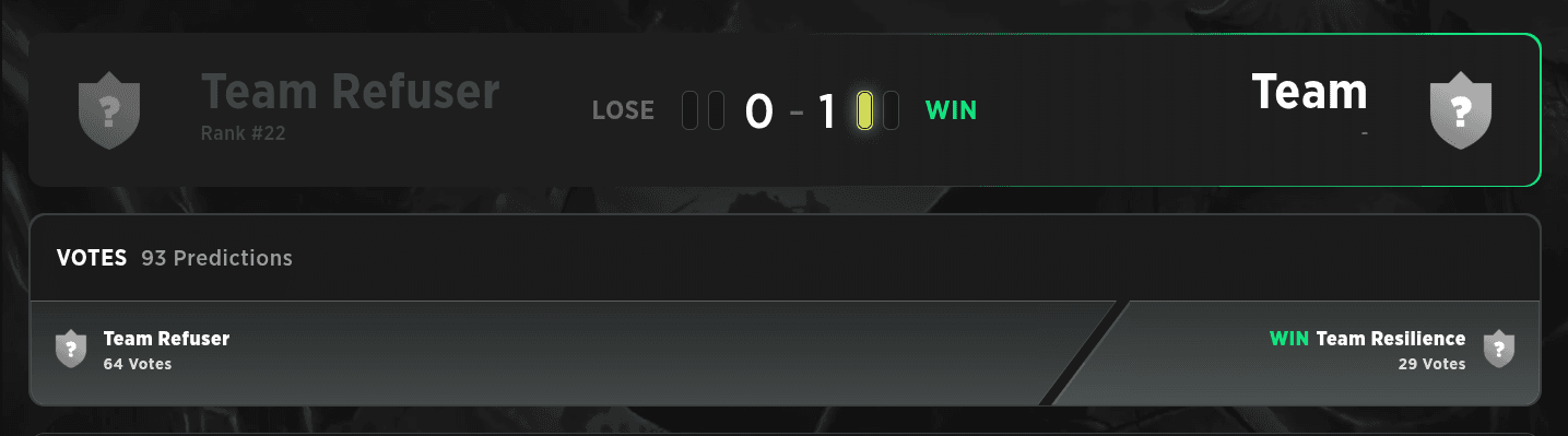 Team Resilience punched their way up from the start until the Grand Final.