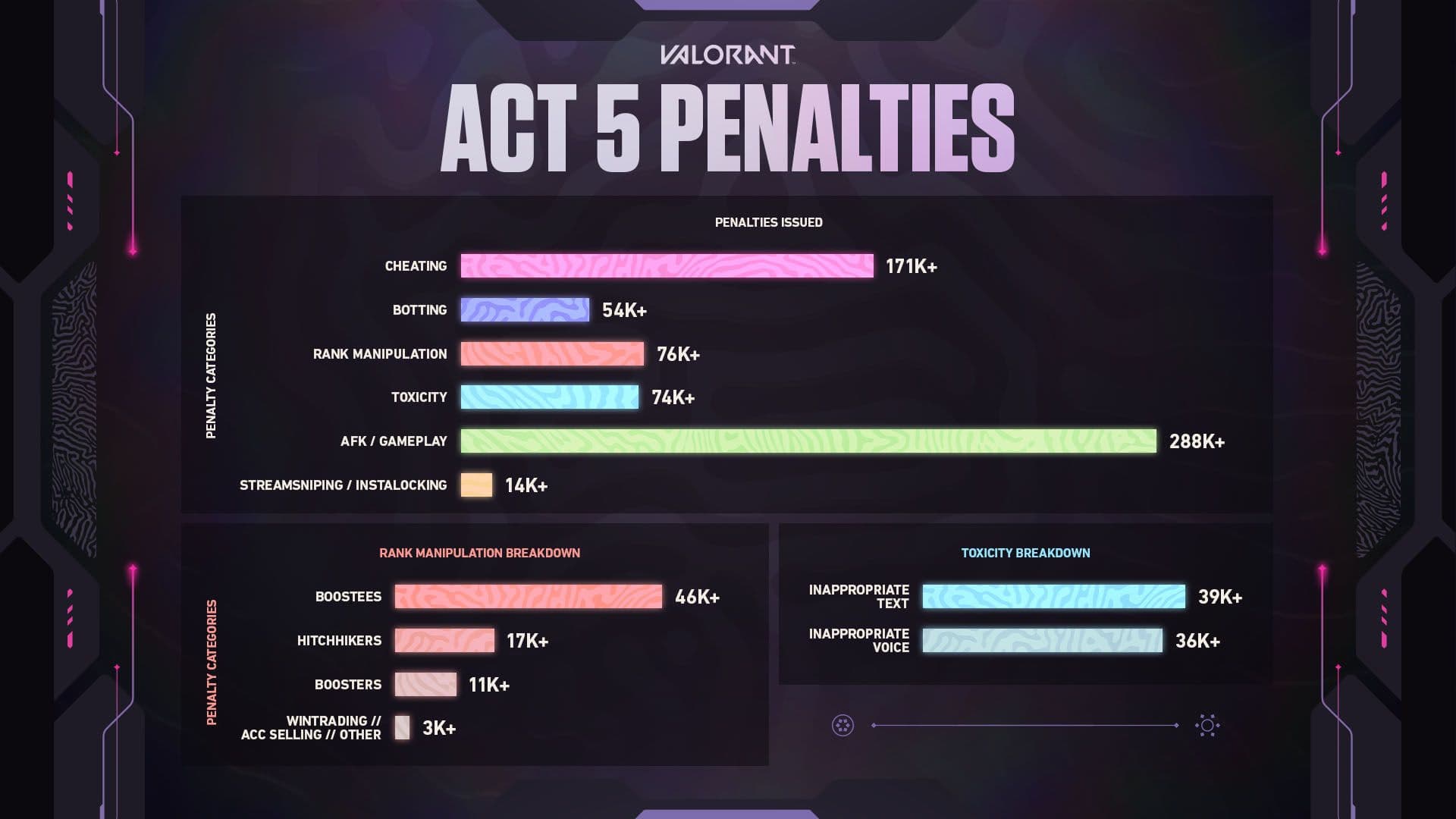 (Imagen: Riot Games)