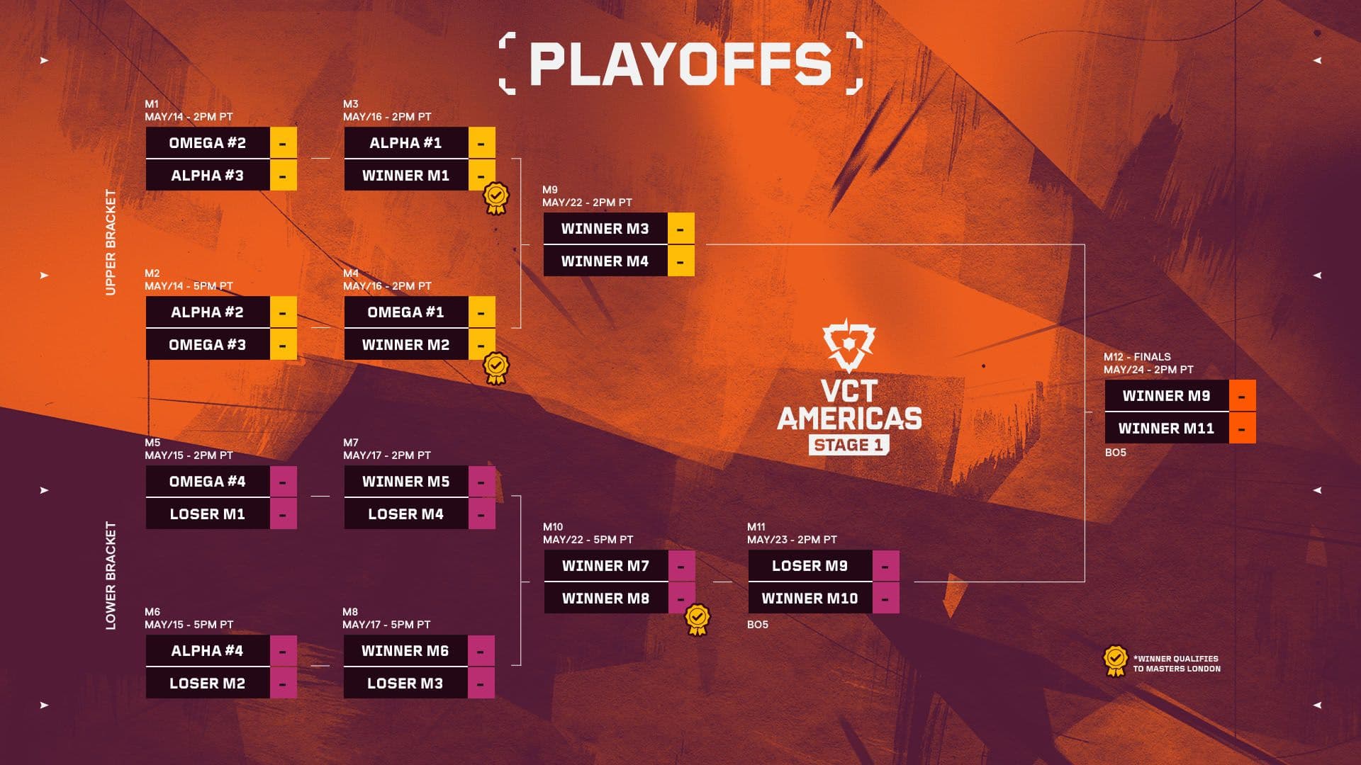VCT Americas Stage 1 2026 Playoffs Bracket