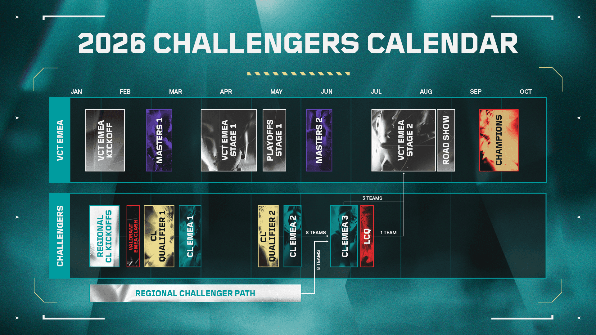 VCT EMEA 2026 Calendar (Source: Riot Games)