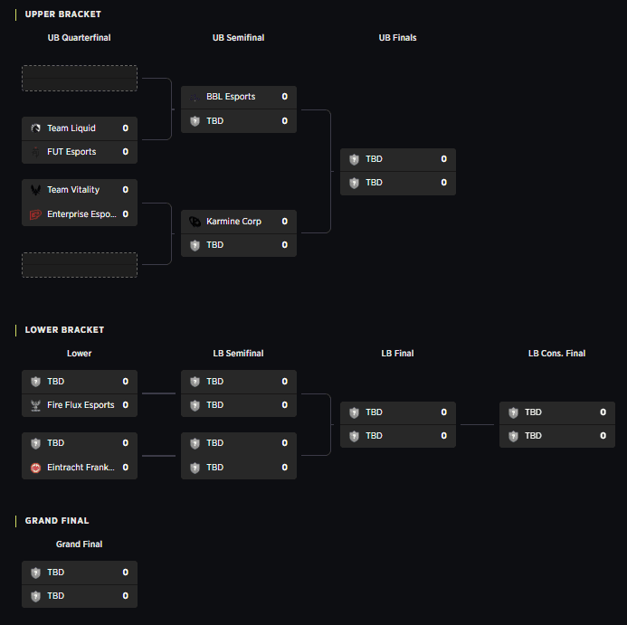 VCT EMEA Stage 2 Playoffs: Equipos, Formato, Horario y Dónde Ver