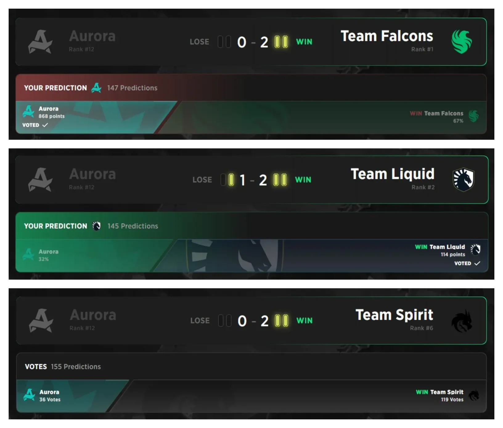 Aurora's Group Stage performance was not particularly convincing.