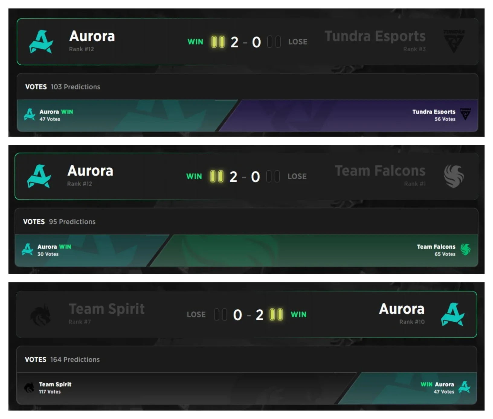 Aurora Gaming woke up to their full potential when their slot was on the line.
