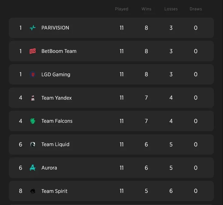 It feels like LGD is a completely new roster after this amazing performance.